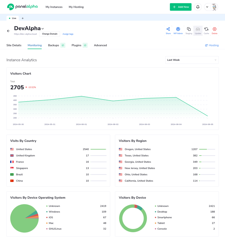 Google Analytics Integration - Monitoring - PanelAlpha